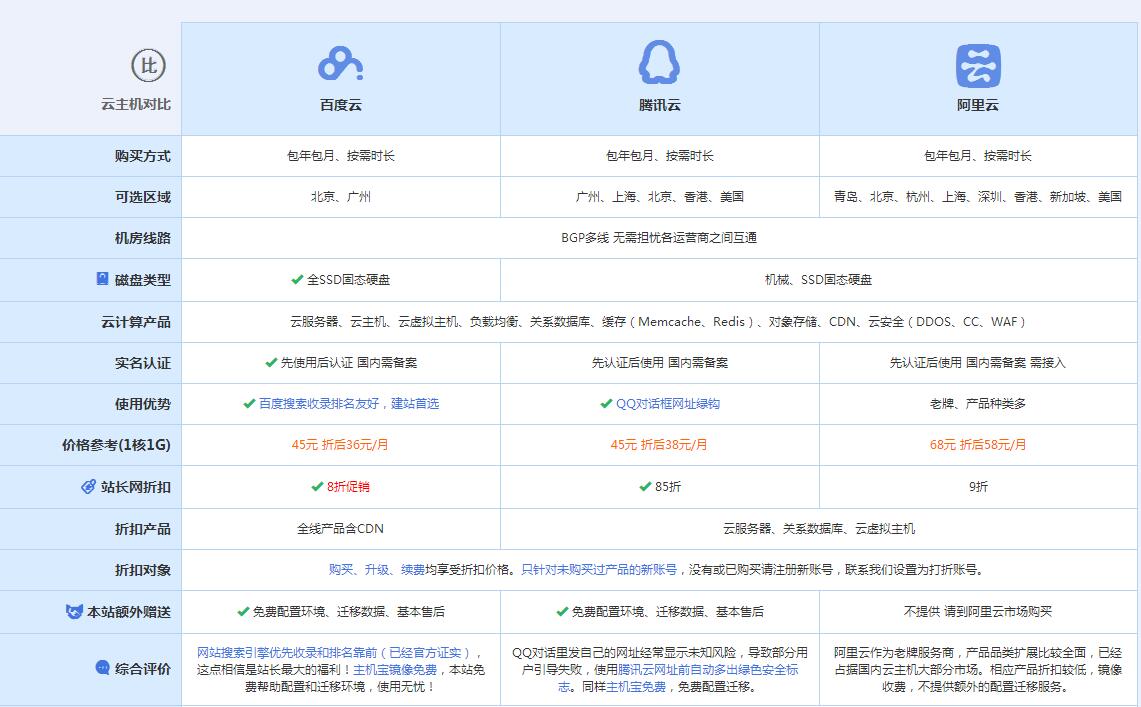 玉龙云主机代理对比.jpg